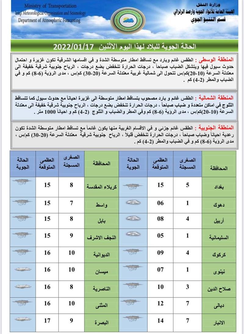 طقس العراق.. الانواء الجوية تحدد موعد تساقط الثلوج