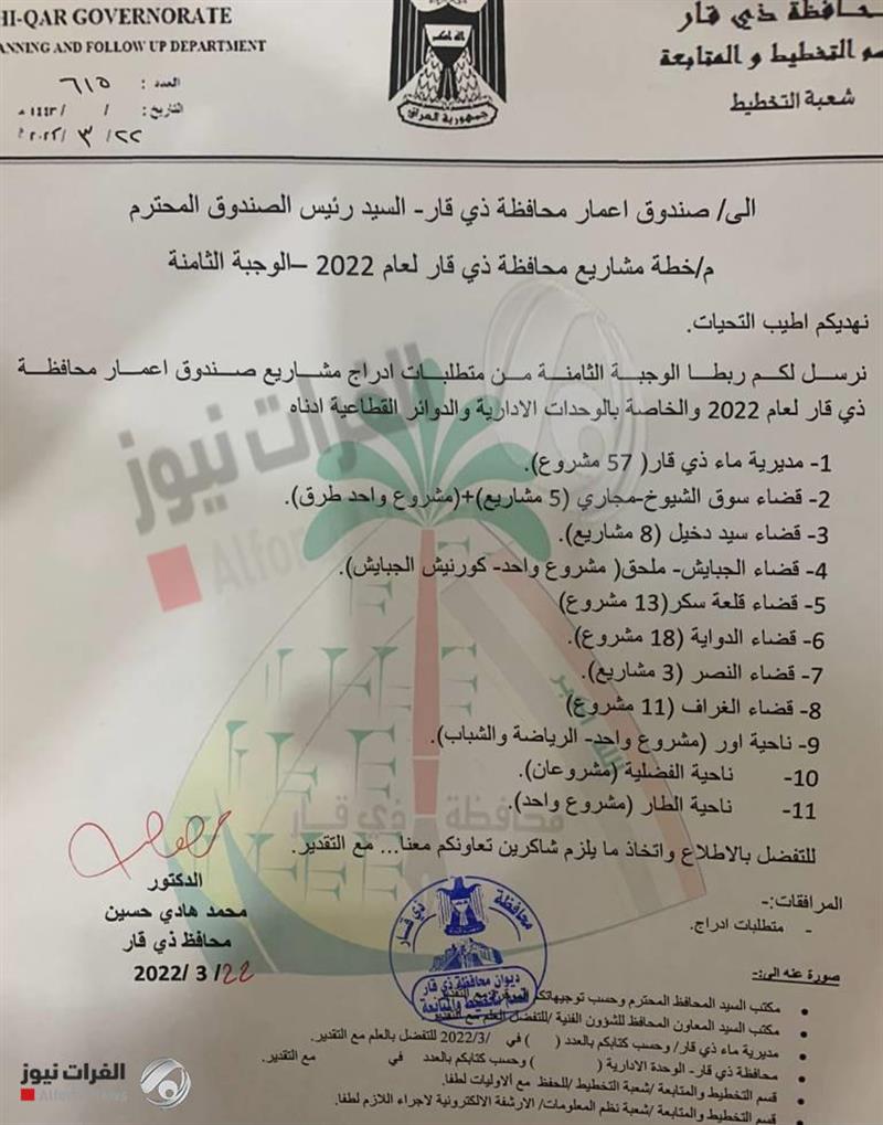 بالوثيقة.. ذي قار تُرسل 121 مشروعاً بمختلف القطاعات لصندوق إعمار المحافظة