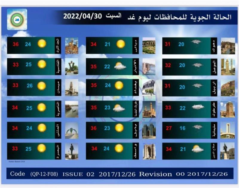 بالجدول ..تعرف على حالة الطقس للايام المقبلة